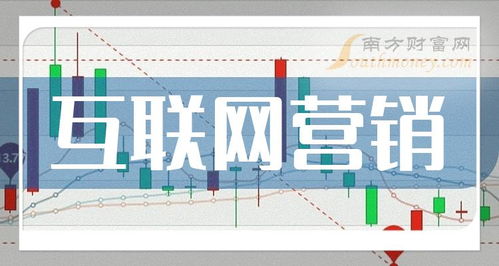 2024年互联网营销概念股盘点 聚焦网络文化经营，哪些个股值得关注？